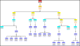 diagram ladder
